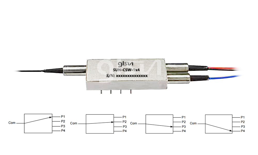 高功率保偏M1x4磁光开关